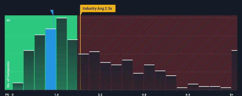 ps-multiple-vs-industry