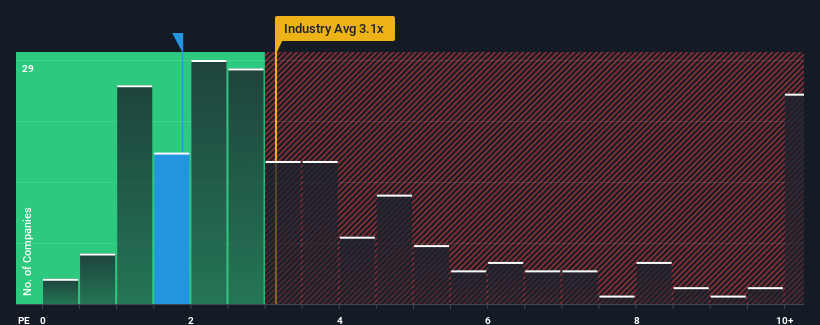 ps-multiple-vs-industry