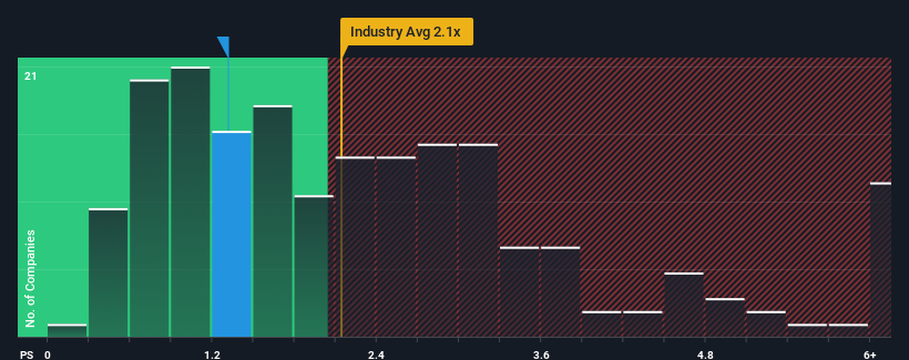 ps-multiple-vs-industry