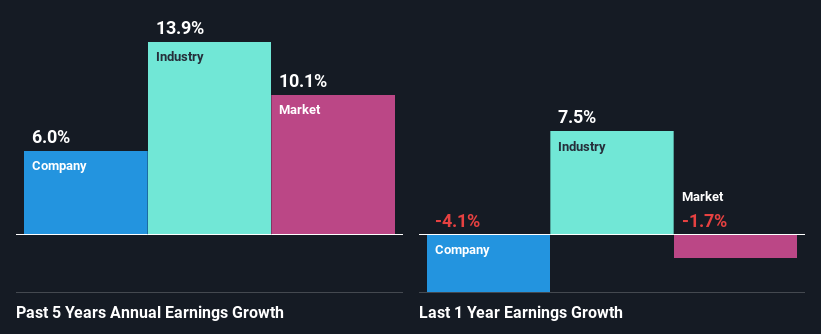 past-earnings-growth