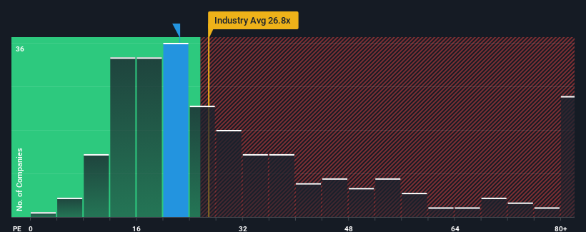 pe-multiple-vs-industry