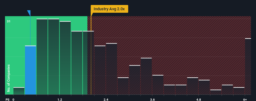 ps-multiple-vs-industry