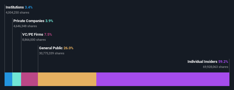 ownership-breakdown