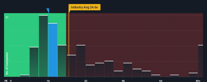 pe-multiple-vs-industry