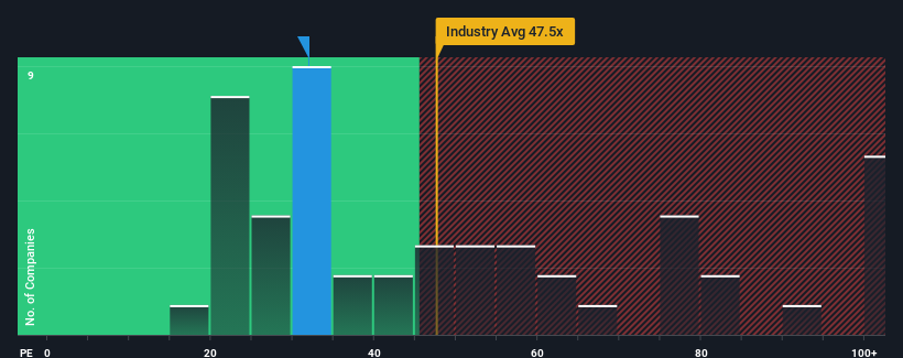 pe-multiple-vs-industry