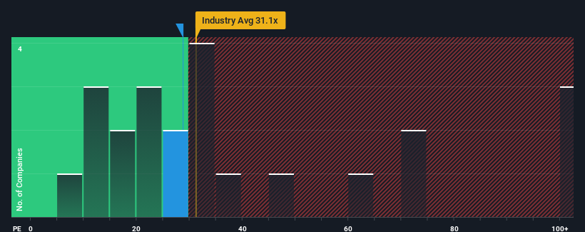 pe-multiple-vs-industry