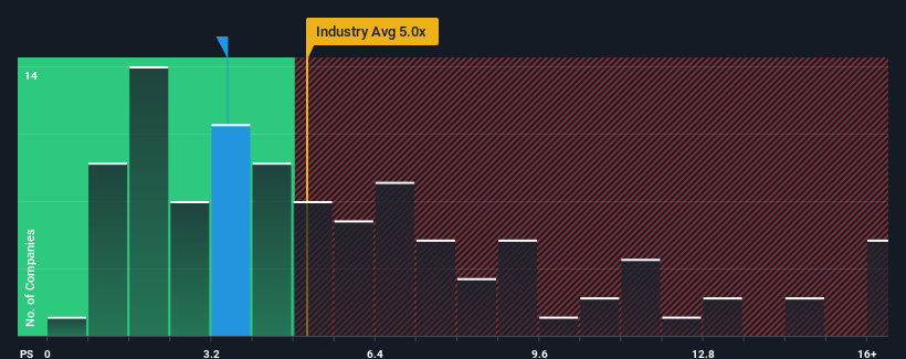 ps-multiple-vs-industry