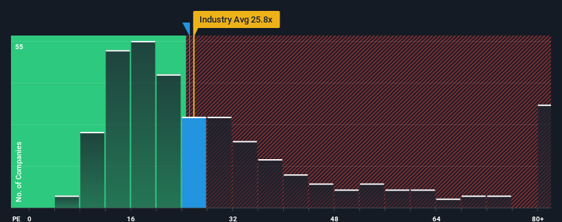 pe-multiple-vs-industry