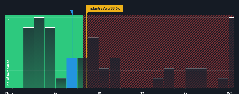 pe-multiple-vs-industry