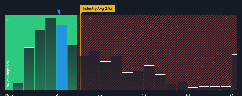 ps-multiple-vs-industry