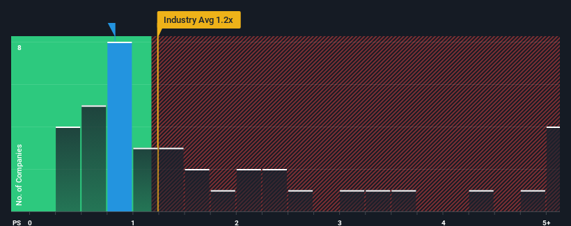 ps-multiple-vs-industry