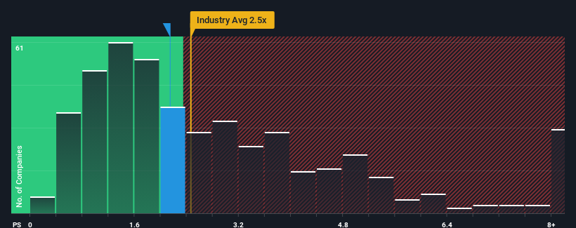 ps-multiple-vs-industry