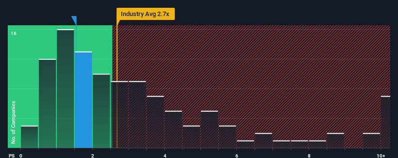 ps-multiple-vs-industry