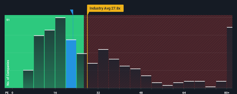 pe-multiple-vs-industry