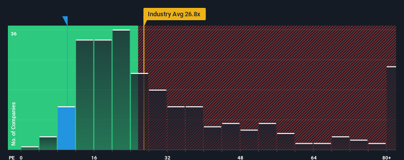 pe-multiple-vs-industry