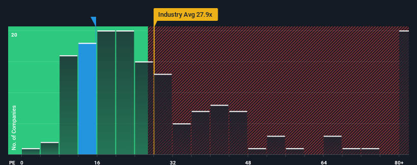 pe-multiple-vs-industry