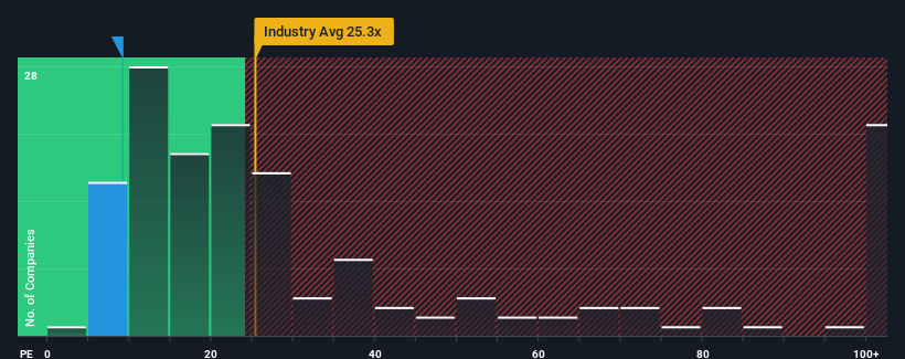 pe-multiple-vs-industry