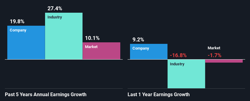 past-earnings-growth