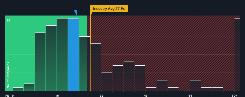 pe-multiple-vs-industry