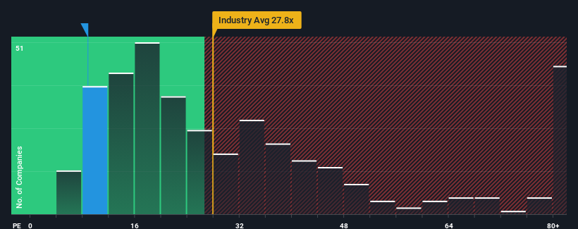 pe-multiple-vs-industry