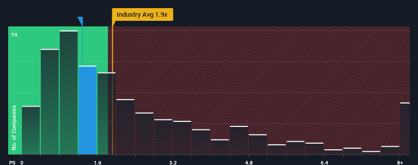 ps-multiple-vs-industry