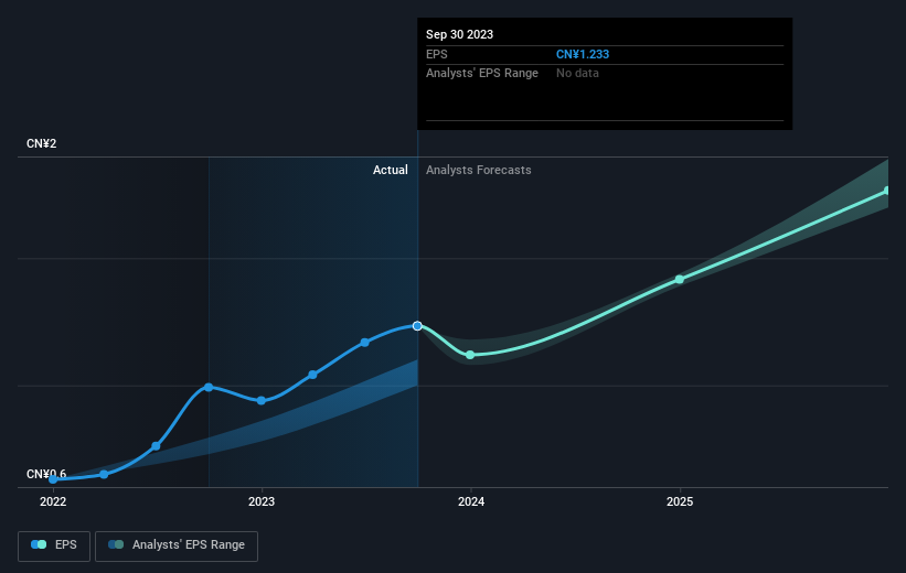 earnings-per-share-growth