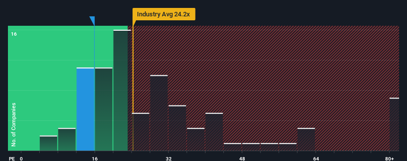 pe-multiple-vs-industry