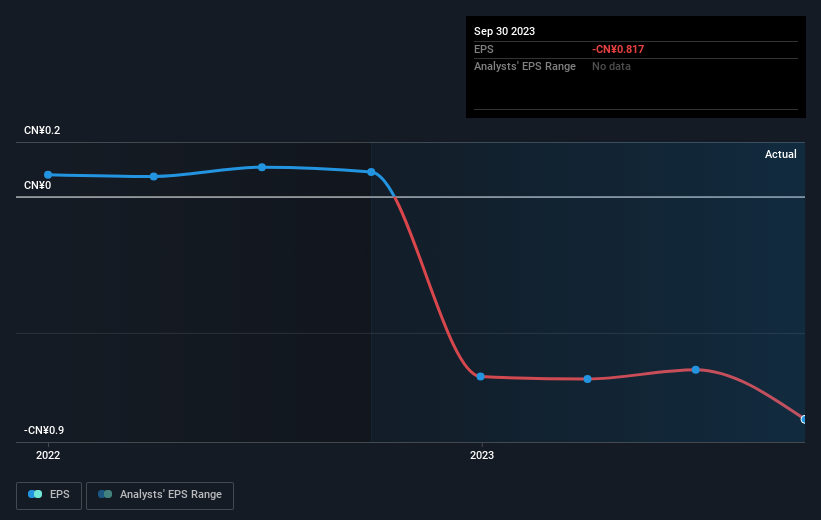 earnings-per-share-growth