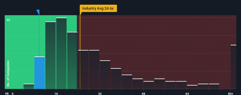 pe-multiple-vs-industry