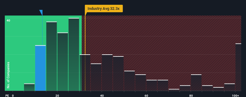 pe-multiple-vs-industry