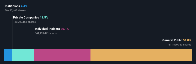 ownership-breakdown