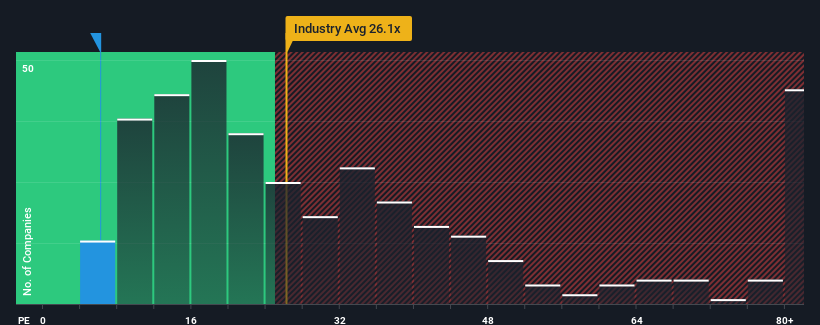 pe-multiple-vs-industry