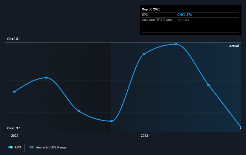 earnings-per-share-growth