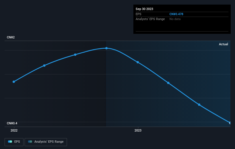 earnings-per-share-growth