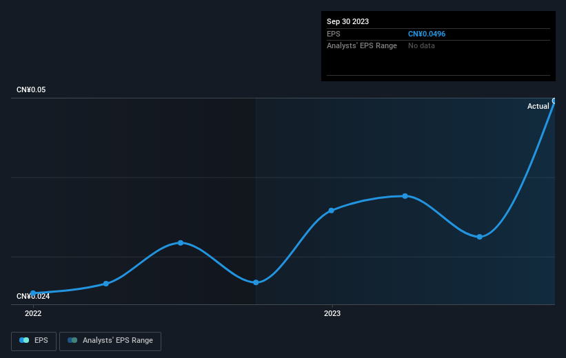 earnings-per-share-growth