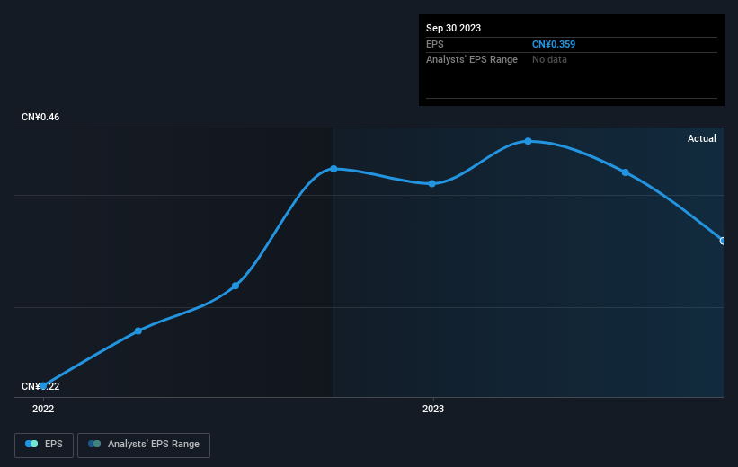 earnings-per-share-growth