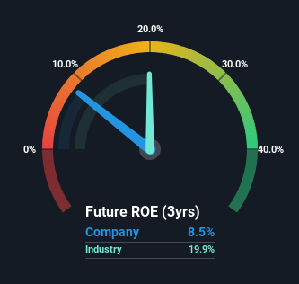 roe