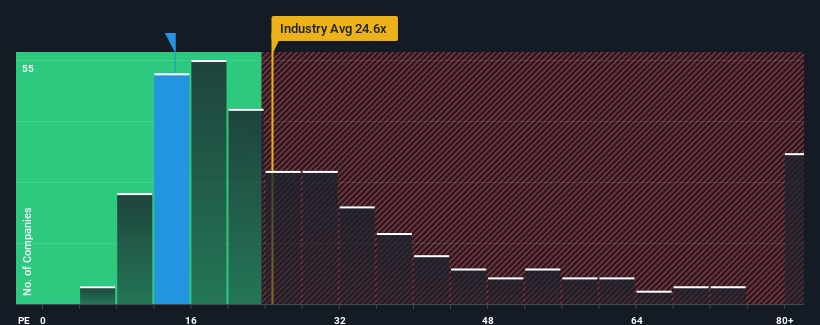 pe-multiple-vs-industry