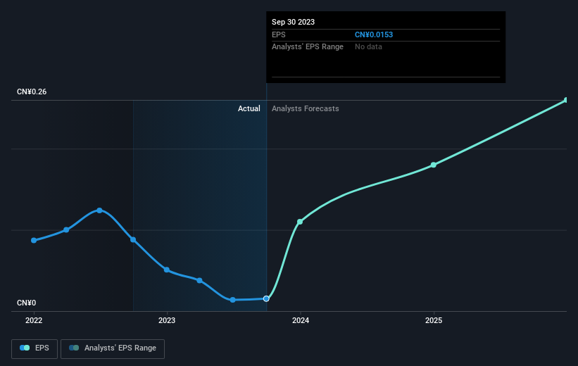 earnings-per-share-growth