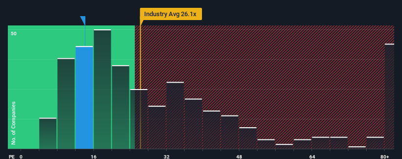 pe-multiple-vs-industry