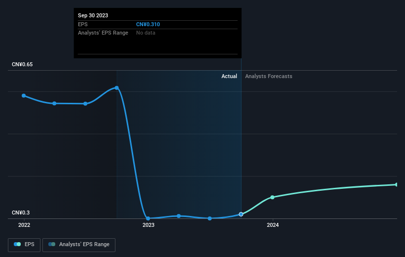 earnings-per-share-growth