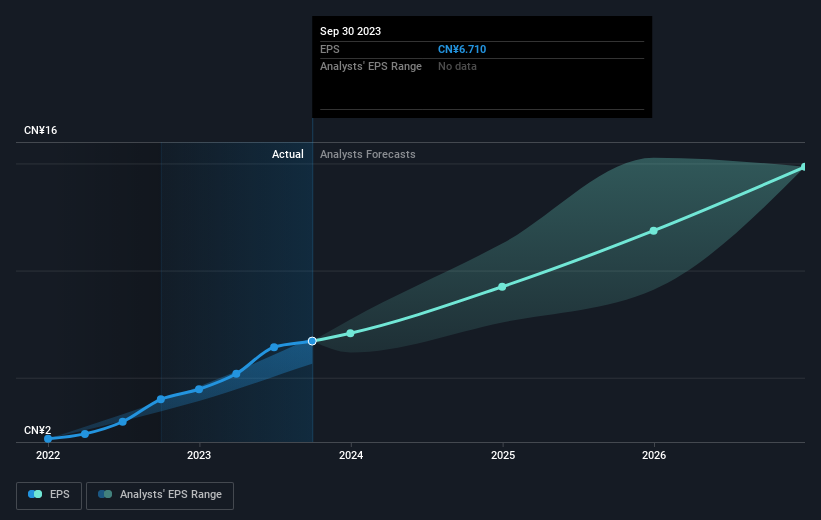 earnings-per-share-growth