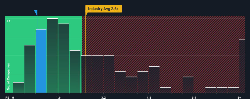 ps-multiple-vs-industry