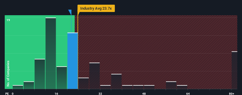 pe-multiple-vs-industry