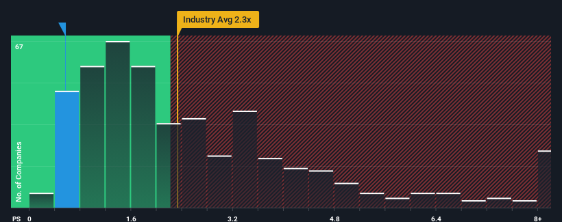 ps-multiple-vs-industry