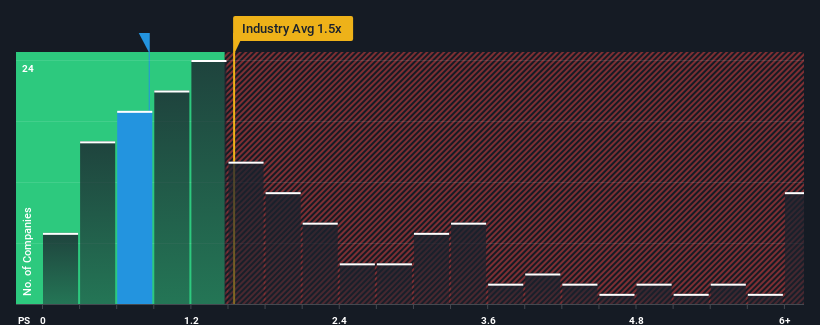 ps-multiple-vs-industry