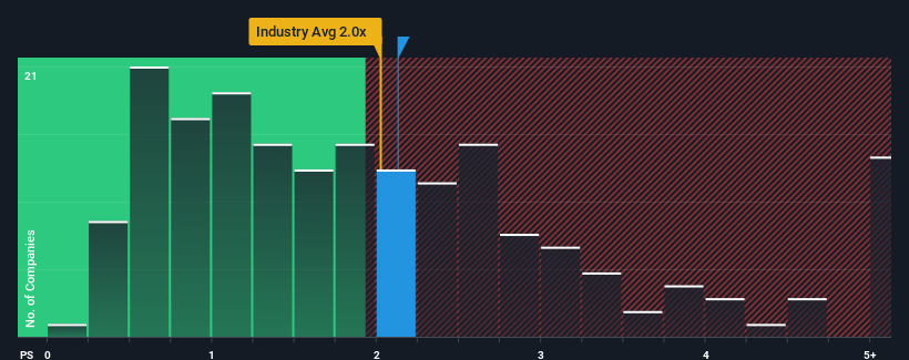 ps-multiple-vs-industry