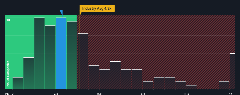 ps-multiple-vs-industry