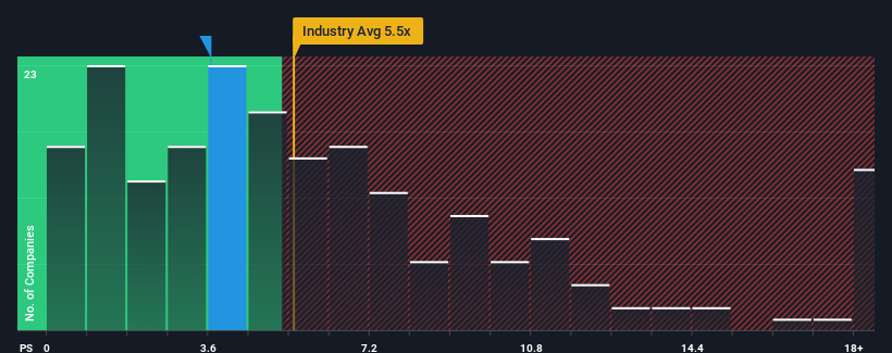 ps-multiple-vs-industry