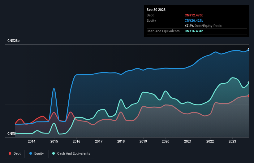 debt-equity-history-analysis